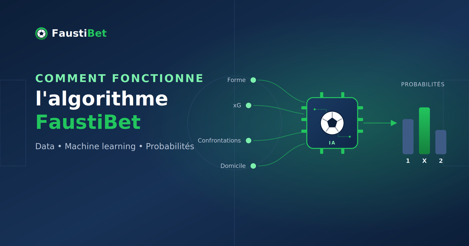 L'algorithme FaustiBet expliqué | Pronostics par IA
